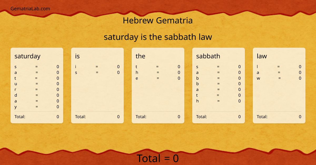 saturday is the sabbath law in hebrew Gematria